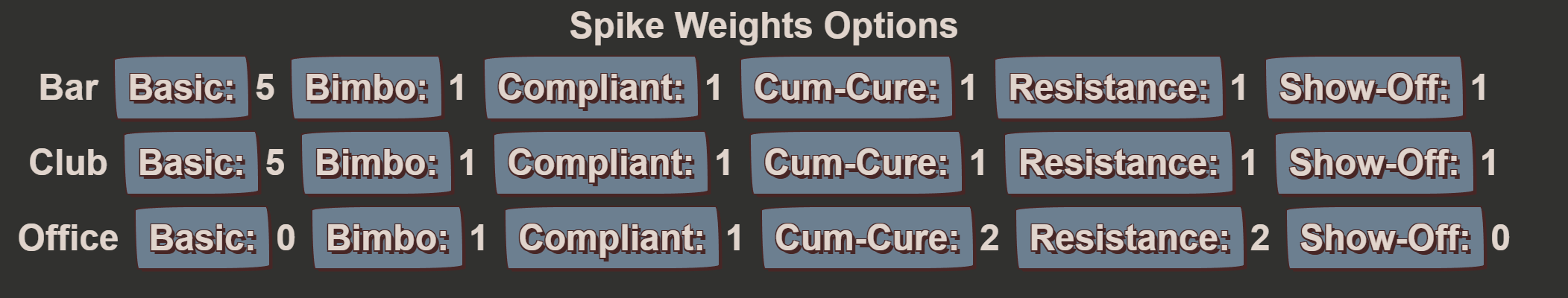 [XCL] [0.21] stochastic's Spike Weights Adjustments