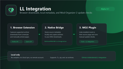 More information about "LL Integration"