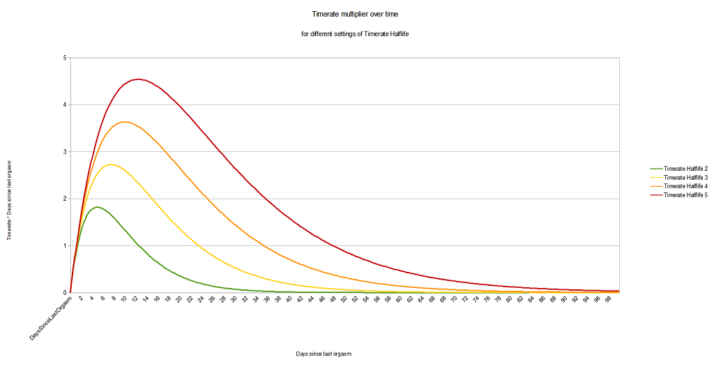 TimerateHalflife.png
