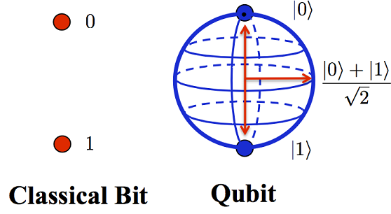 qubit2.png.dd68de7bb171b0f7aea92ab6cae88175.png
