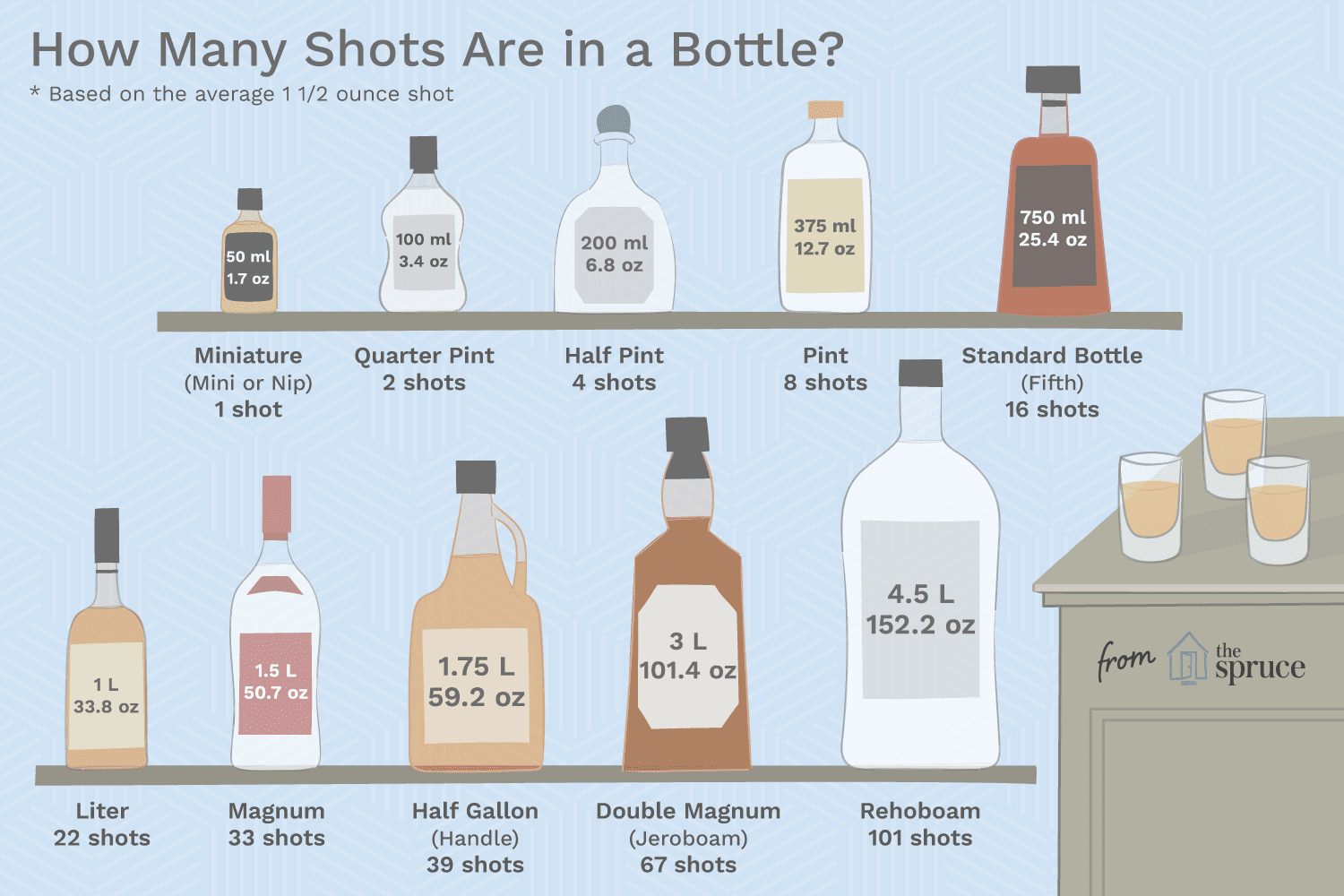 SPR_761232-how-many-shots-in-a-bottle.png.03505838fc3dc4aed3f20c76c29fd5e0.png