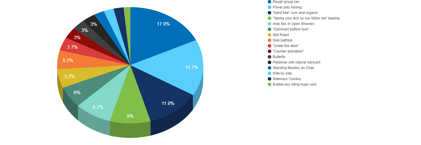 947141723_pie-chart(2).png.072980aaae033952c98021bf081528f5.png