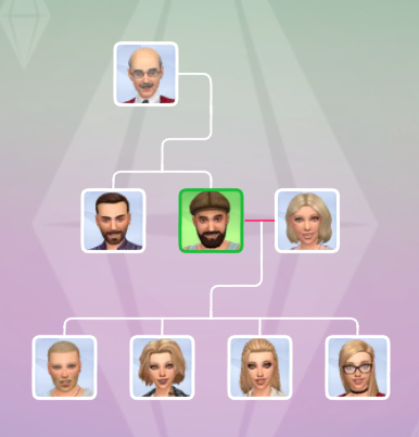 FamilyTree.png.59d58ce9faaa00f0eb89252dff63bd47.png