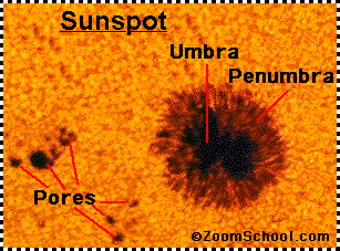 Sunspotdiagram.GIF.4c522b7d3b02f13d69cac48b6d5a6090.GIF