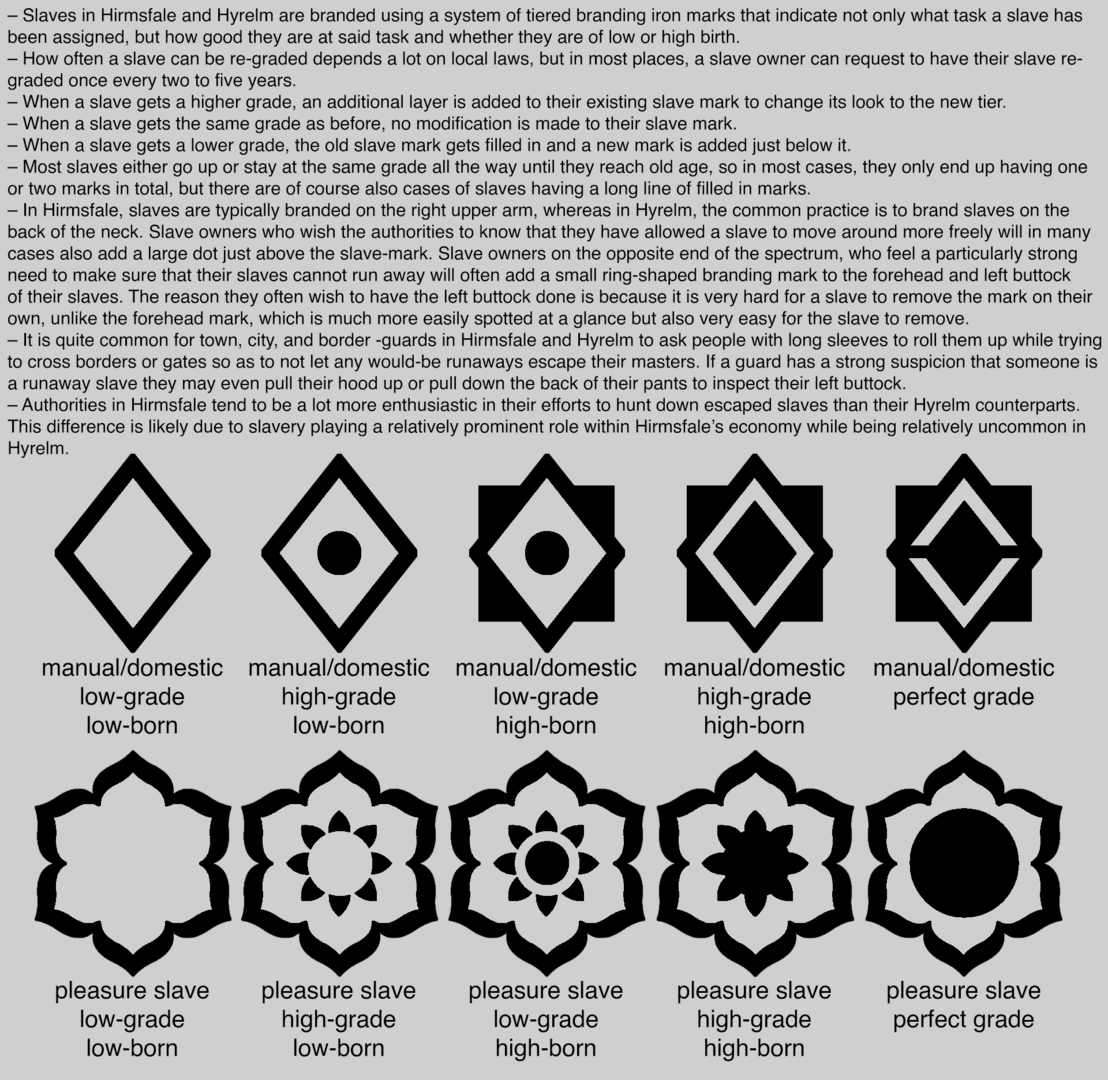 Slavery in Hirmsfale and Hyrelm (QUITE OUTDATED) - LORE - LoversLab